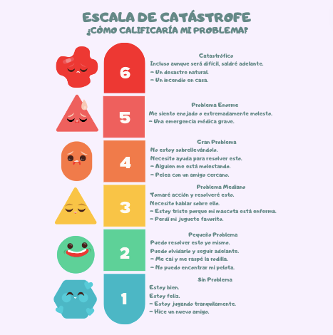 Escala de Catástrofes